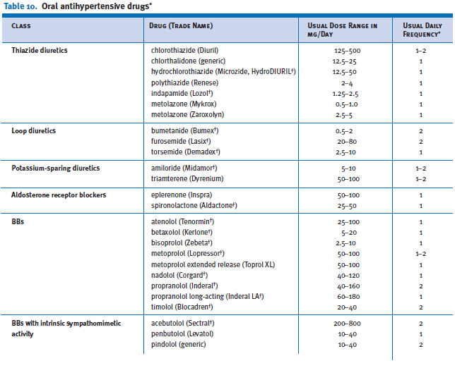 purchase valium medication classification table of a rock